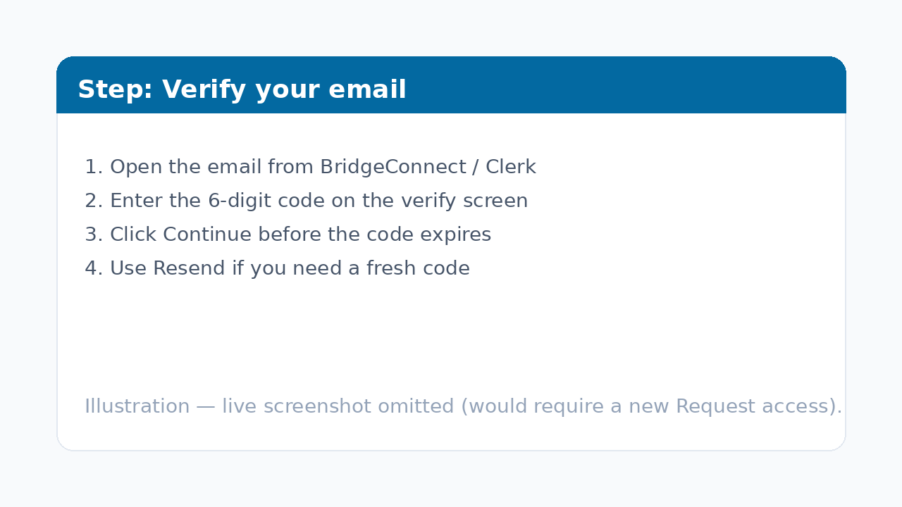 Verify email steps overview